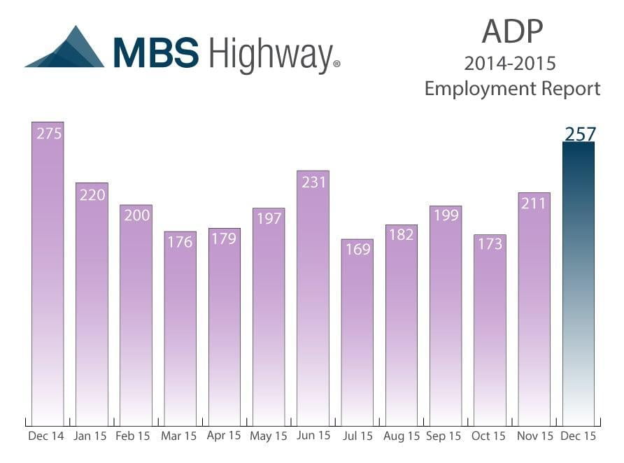 ADP Employment Report1-6-2016