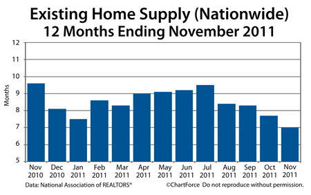 Existing Home Supply 2010-2011
