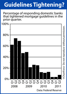 Mortgage guidelines tightening