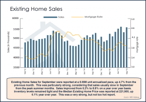Existing Home Sales 10-22-1510-22-2015 (1)