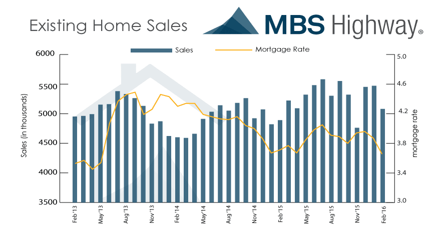 Existing-Home-Sales--3-21-2016