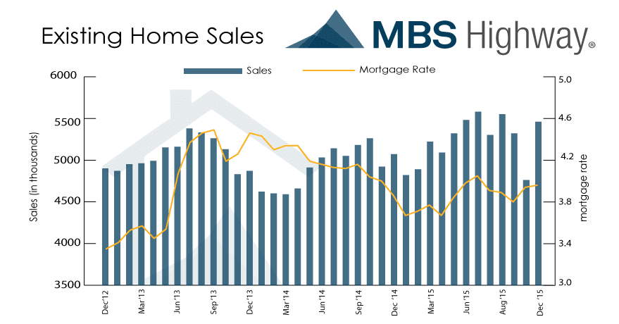 Existing Home Sales1-22-2016
