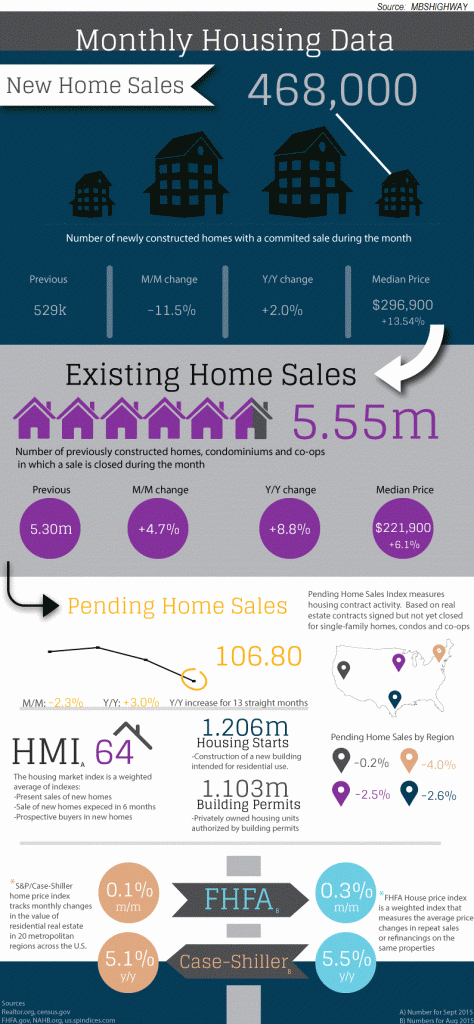 Housing-Infographic-11-3-2015