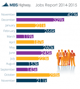 Jobs report12-4-2015