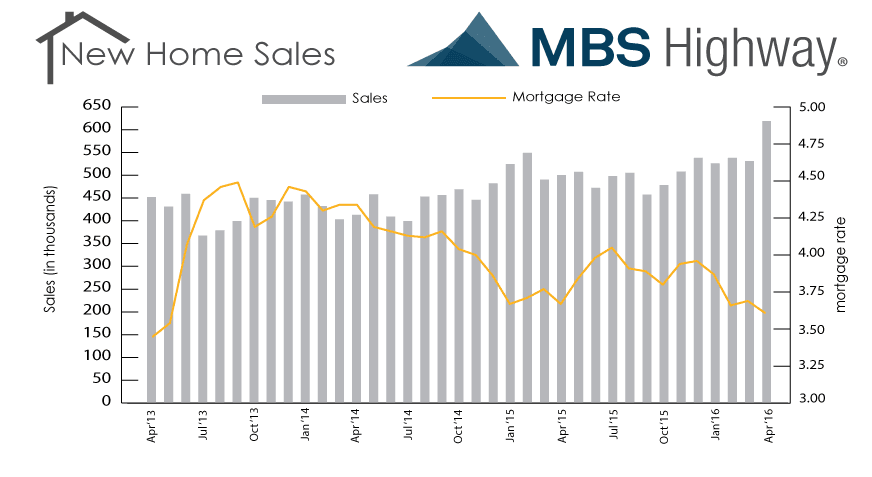 New-Home-Sales5-24-2016