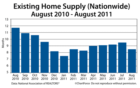 Existing Home Sales Aug 2010 - Aug 2011