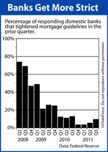 Mortgage guidelines get tougher