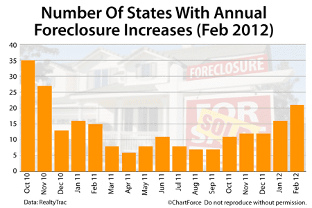 Foreclosure increases by state Feb 2012