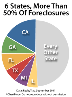 Foreclosures by state September 2011