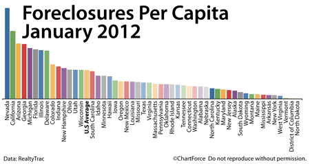 Foreclosures Per Capita January 2012