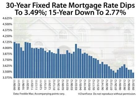 Freddie Mac mortgage rates