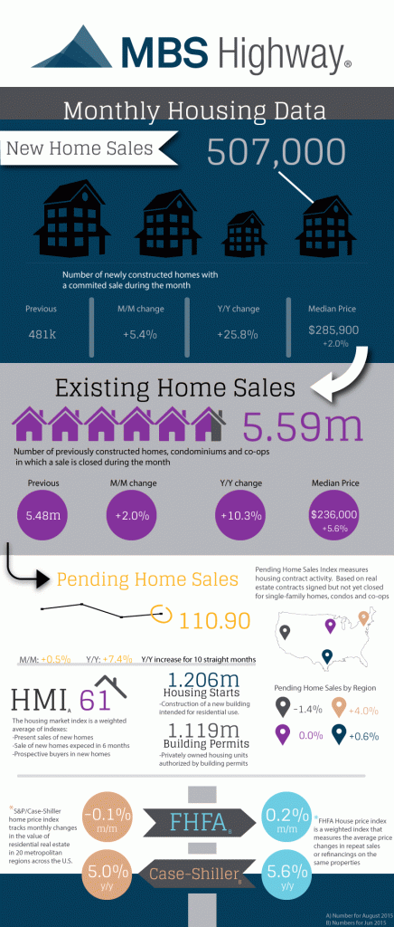 housing-infographic-8-28-15