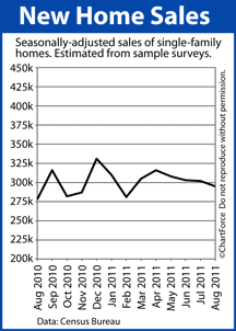 New Home Sales August 2010 - August 2011