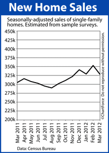 New Home Sales 2011-2012